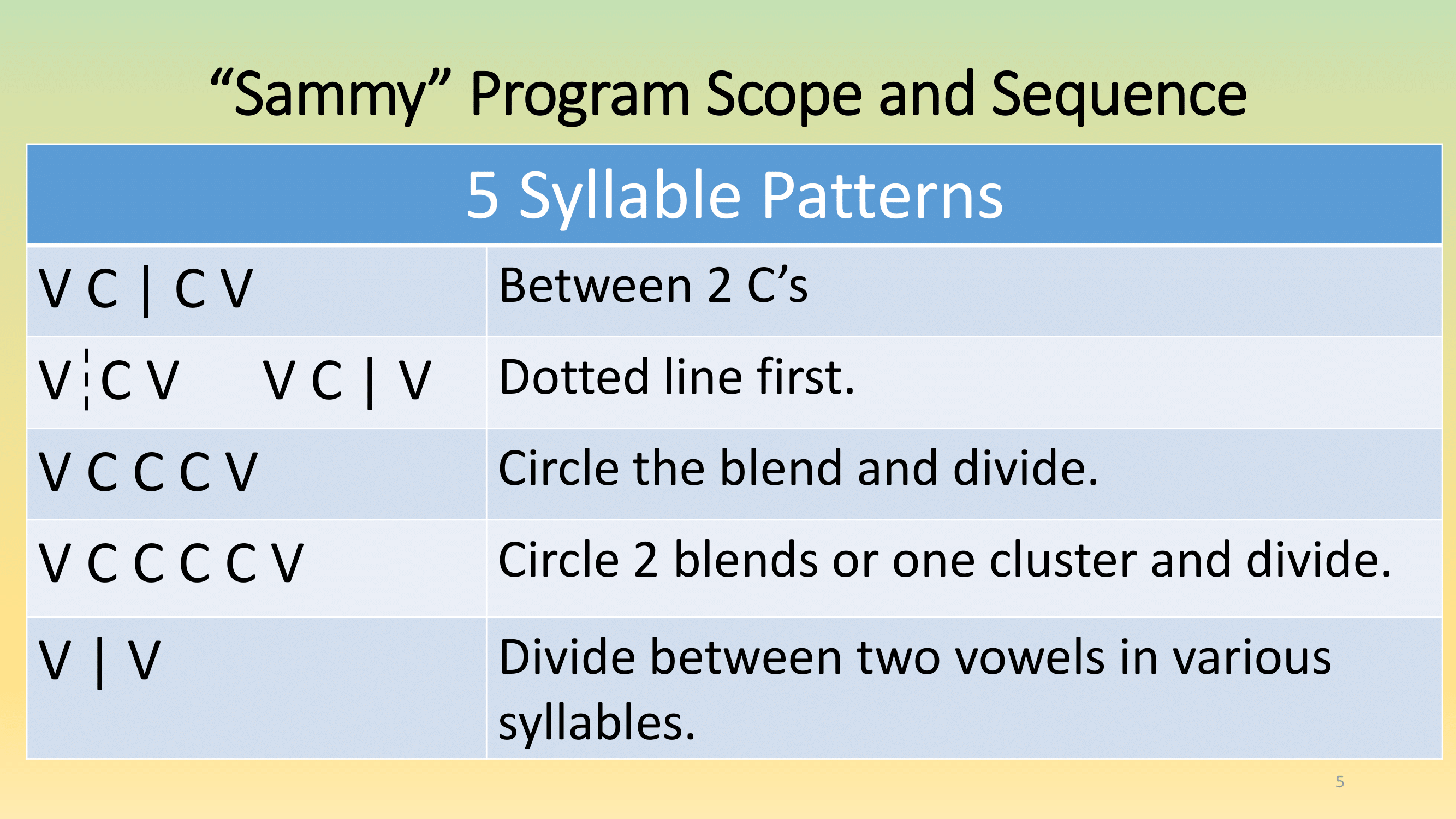 Teacher Presentation Slides for RLS Website-5