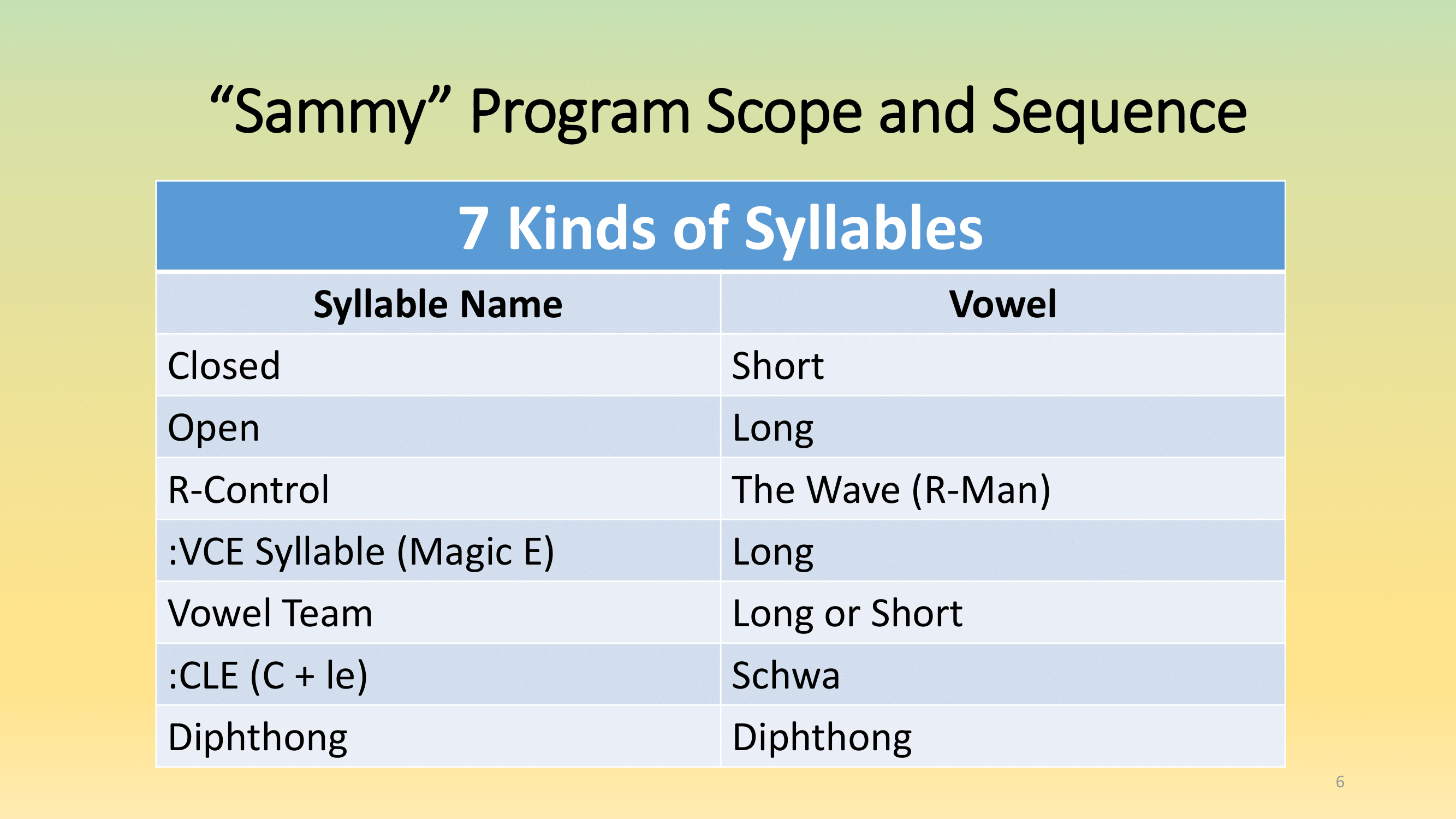 Teacher Presentation Slides for RLS Website-6